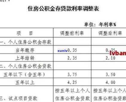 信用卡逾期协商攻略：了解不同阶的处理 *** ，助你轻松解决逾期问题