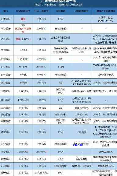 华逾期可以宽限几天-华逾期几天会上个人