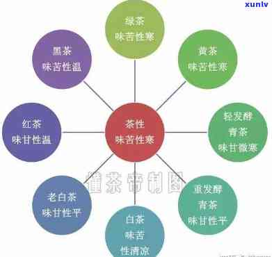 茶叶属于寒性还是热性？探讨其性质与分类