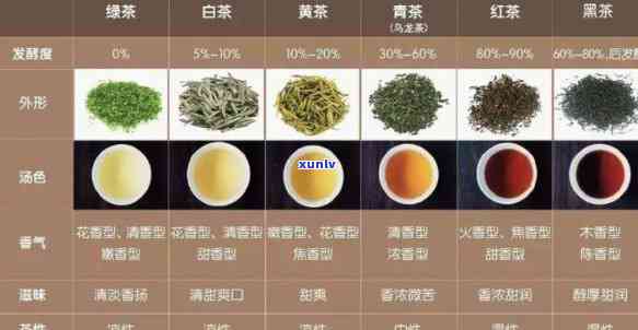 茶叶属于寒性还是性，茶叶是寒性还是性？一次全面解析