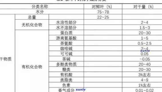 市售茶叶的主要成分-市售茶叶的主要成分是什么