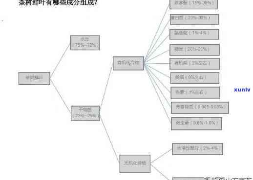 市售茶叶的主要成分-市售茶叶的主要成分是什么