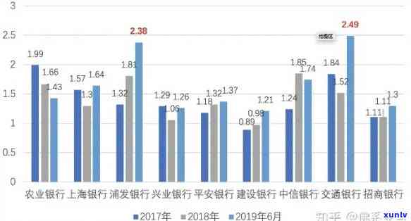 银行的逾期率一般控制在多少围内才合适？