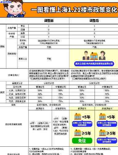 上海期间的相关规定及最新政策全览