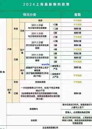 上海期间的相关规定及最新政策全览