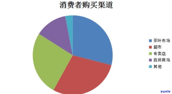 茶叶的消费人群细分是什么，揭示茶叶消费人群的细分：了解你的目标市场