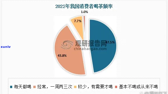 茶叶的消费人群细分是什么，揭示茶叶消费人群的细分：了解你的目标市场