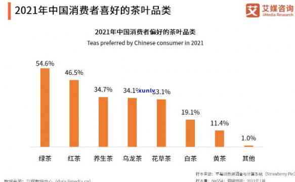 深入解析：茶叶的消费人群细分类型与方面