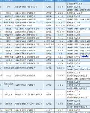 上海大面积逾期-上海大面积逾期怎么办