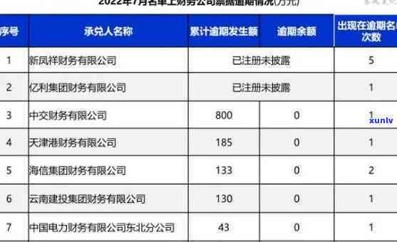 上海票交所逾期名单-上海票交所逾期名单查询