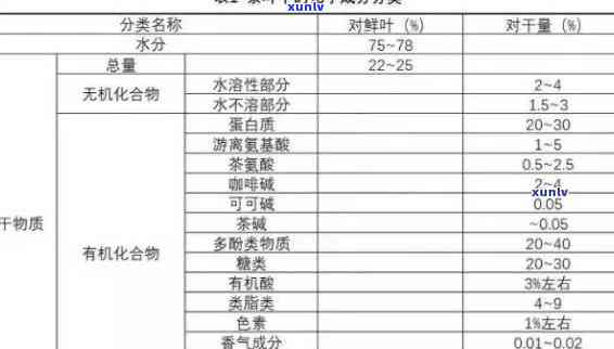 茶叶的营养保健成分：解析其多种功效与作用