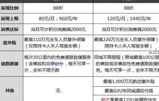 平安用卡逾期款利率是多少？请给出详细答案