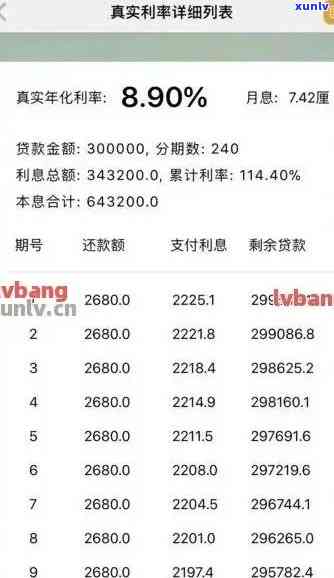 平安用卡逾期款利率计算  及步骤