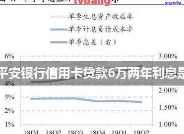 计算平安银行贷款逾期利息的  及标准