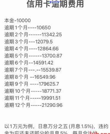 平安用卡逾期款利率-平安用卡逾期款利率是多少