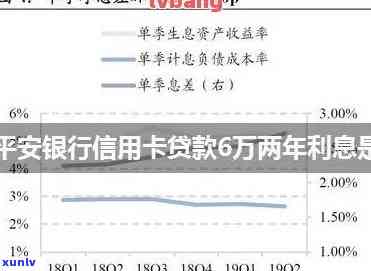 平安用卡逾期款利率-平安用卡逾期款利率是多少