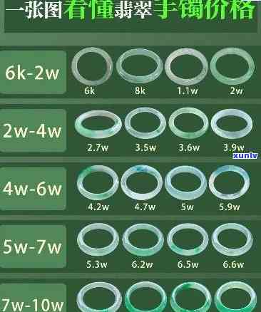 中等翡翠手镯价格全揭秘：多少钱？看这里！