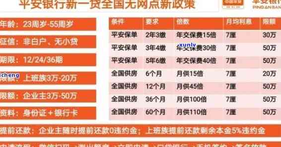 平安新一贷逾期3年还本金，平安新一贷：逾期三年仍需偿还本金