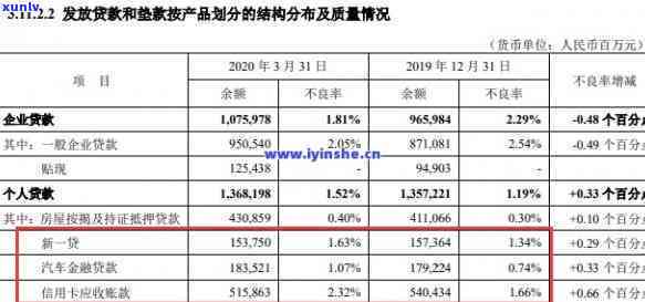 平安新一贷逾期3年还本金，平安新一贷：逾期三年仍需偿还本金