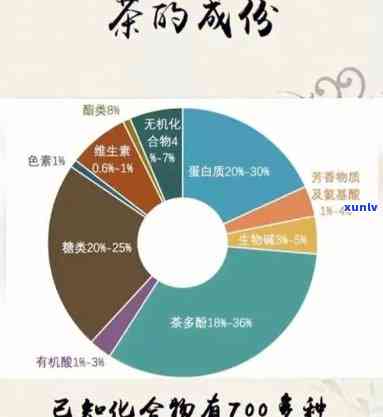 茶叶中主要药用成分-茶叶中主要药用成分有哪些