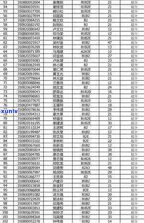 龙岩农村信用社逾期解决  及办理流程