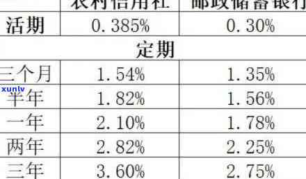 龙岩农村信用社逾期起诉案件，龙岩农村信用社启动逾期贷款起诉程序