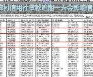 龙岩农村信用社逾期-龙岩农村信用社逾期利息多少