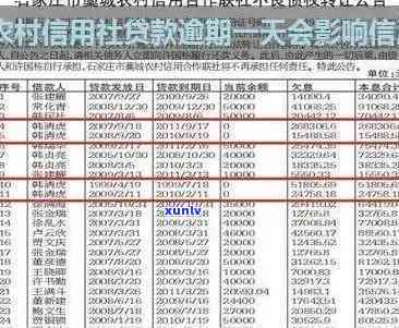 龙岩农村信用社逾期-龙岩农村信用社逾期利息多少