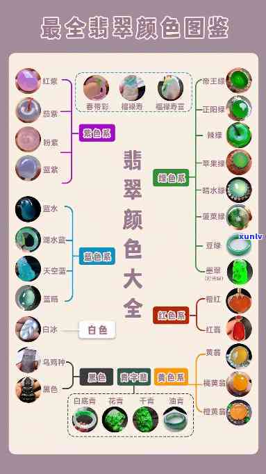 翡翠色谱图解大全及视频：全面解析翡翠颜色