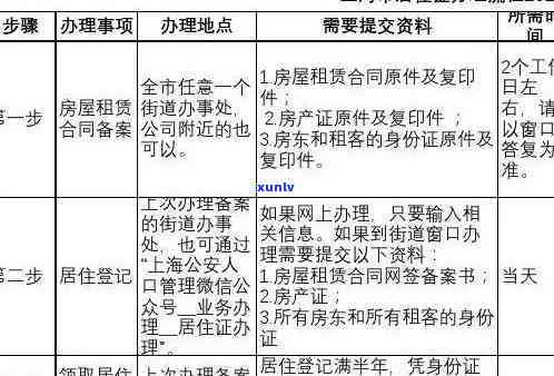 上海居住证逾期未领取？未续签怎么办？别担心，这里有解决方案！