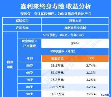 平安鑫利保险两年未缴是不是仍可采用？