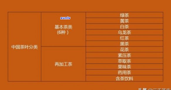 茶叶根据什么标准分为六大类，探秘茶叶世界：六大分类及其标准解析