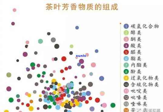 茶叶中芳香物质的作用及冲泡过程解析