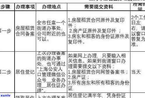 上海居住证逾期2年-上海居住证逾期2年怎么办