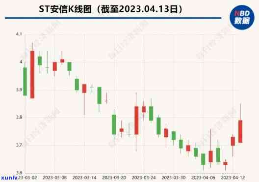 上海洛安债券兑付逾期，上海洛安债券兑付逾期，投资者权益受关注