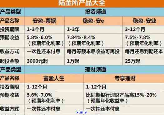 洛安沪金现在逾期未还：作用及解决办法