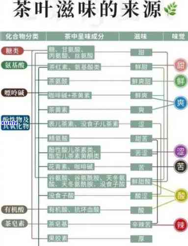 茶叶里有什么成分功效与作用，深度解析：茶叶中的有效成分及其独特功效与作用