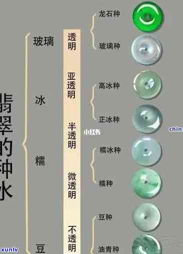 'a货翡翠种水细糯种：等级、排名全解析'