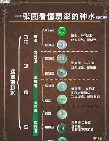 A货翡翠种水-a货翡翠种水等级划分