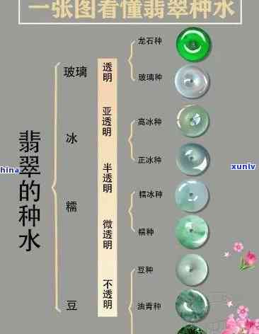 A货翡翠种水-a货翡翠种水等级划分