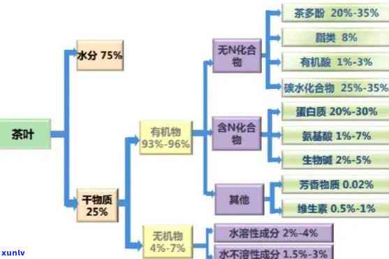 茶叶里含有什么成分-茶叶里含有什么成分及功效