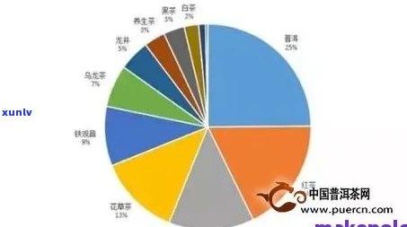 茶叶消费者市场细分有哪些，深度解析：茶叶消费者的市场细分与特点