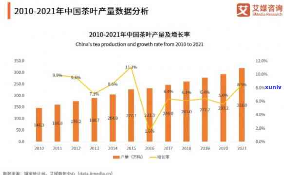 茶叶消费者市场细分方案，深度解析：茶叶消费者市场的细分方案与实践