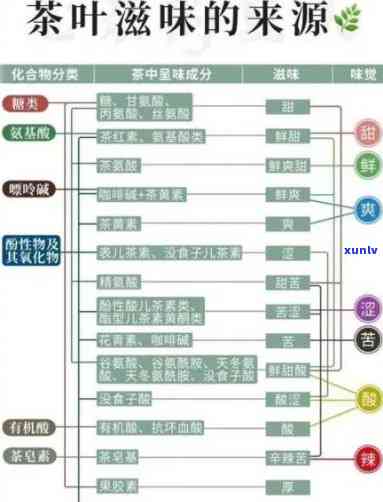 全面解析：茶叶的保健功效成分有哪些种类？