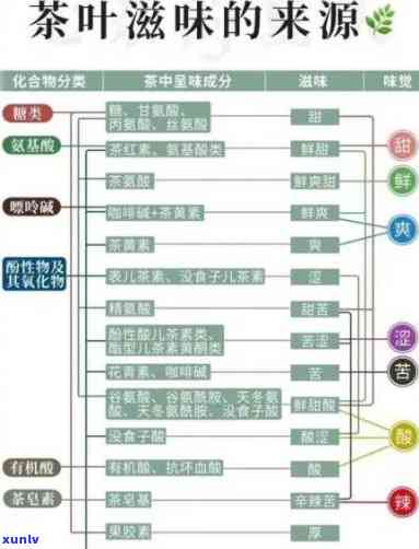 茶叶的保健功效成分是什么，揭示茶叶的神奇保健功效：关键成分解析