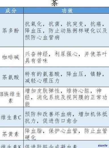 茶叶的保健功效成分及作用，探索茶叶的神奇世界：保健功效成分及作用解析