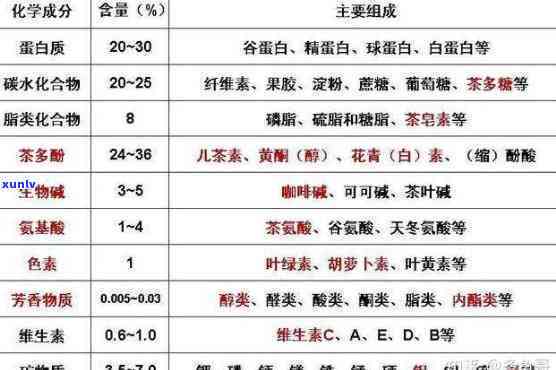 茶叶的保健功效成分-茶叶的保健功效成分有哪些