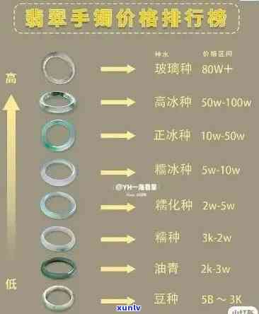 翡翠玉A货价值全解：单件、单位克数及市场行情