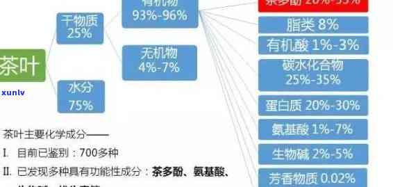 茶叶里含有什么化学物质，探究茶叶中的化学成分：你所不知道的秘密