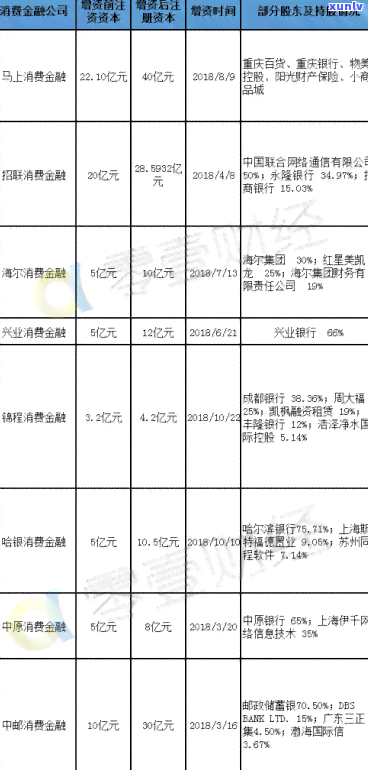 58长银消费贷逾期-58长银消费贷逾期会怎么样